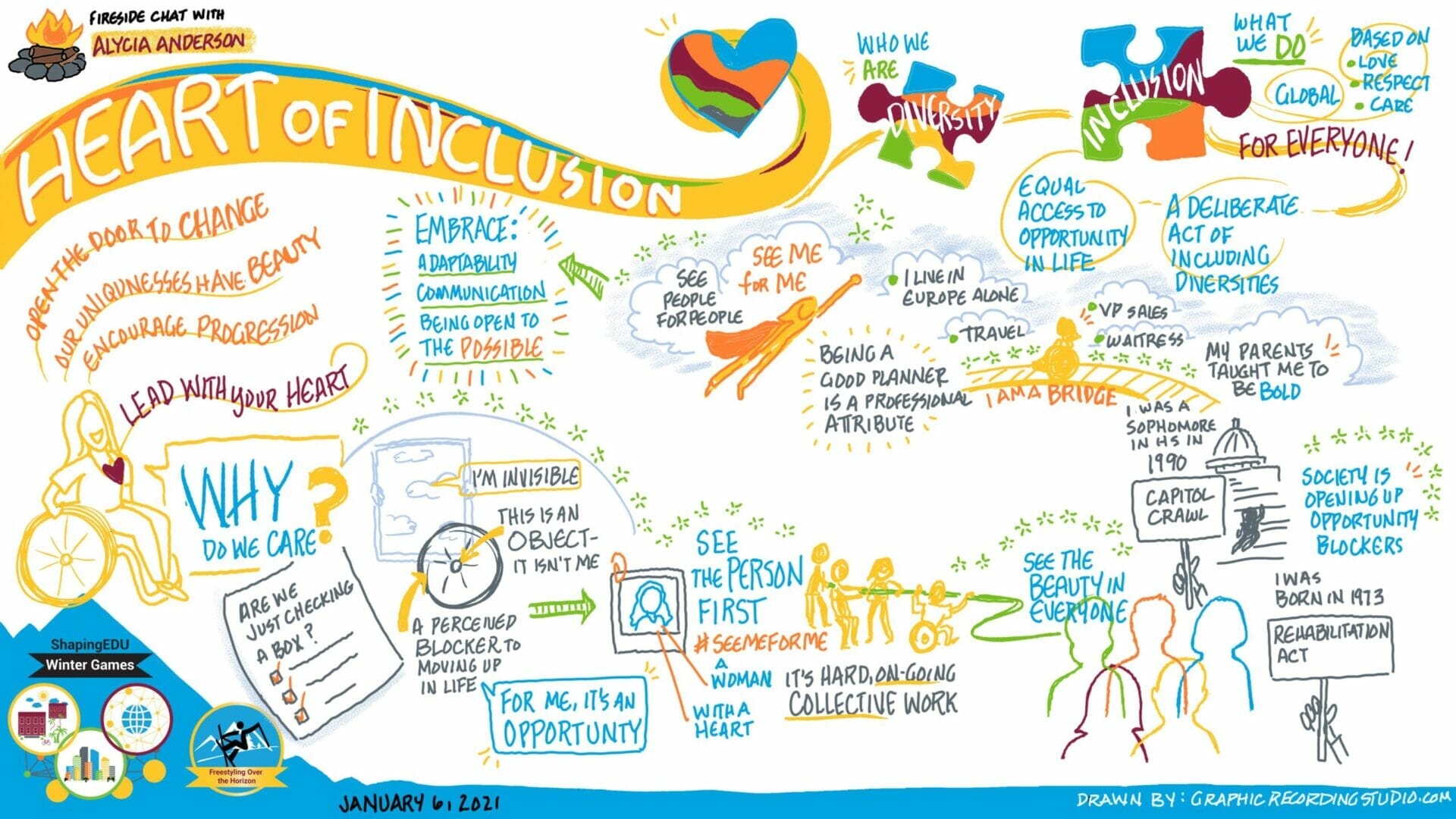 heart of inclusion diagram drawing