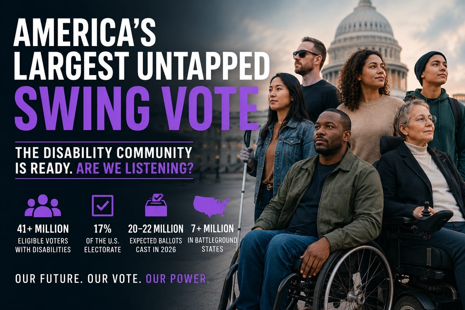 Editorial-style featured image for an article about the disability voting bloc in America. A diverse group of disabled adults stands and sits confidently in front of the U.S. Capitol building at dusk, including wheelchair users and a blind woman holding a white cane. Large bold text reads: “America’s Largest Untapped Swing Vote.” Additional text says: “The disability community is ready. Are we listening?” Statistics displayed on the image highlight more than 41 million eligible disabled voters, 17% of the U.S. electorate, 20–22 million expected ballots cast in 2026, and more than 7 million disabled voters in battleground states. The image uses dark blue and purple tones to convey urgency, political influence, and collective power.